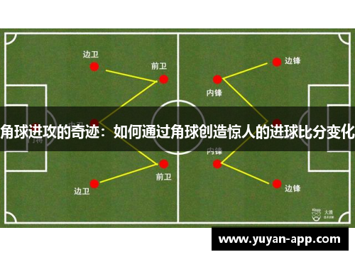 角球进攻的奇迹：如何通过角球创造惊人的进球比分变化